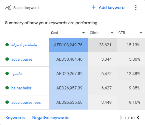Google Search Console keyword report