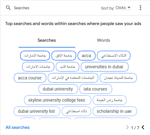 Google Ads search terms report