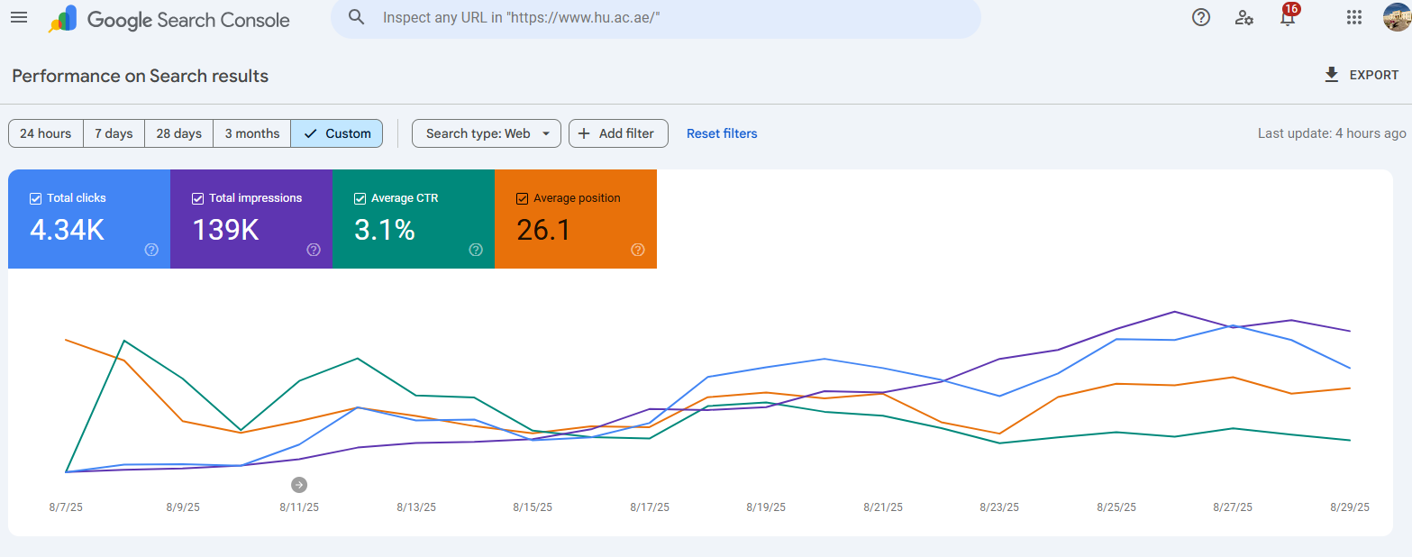 Google Search Console performance report