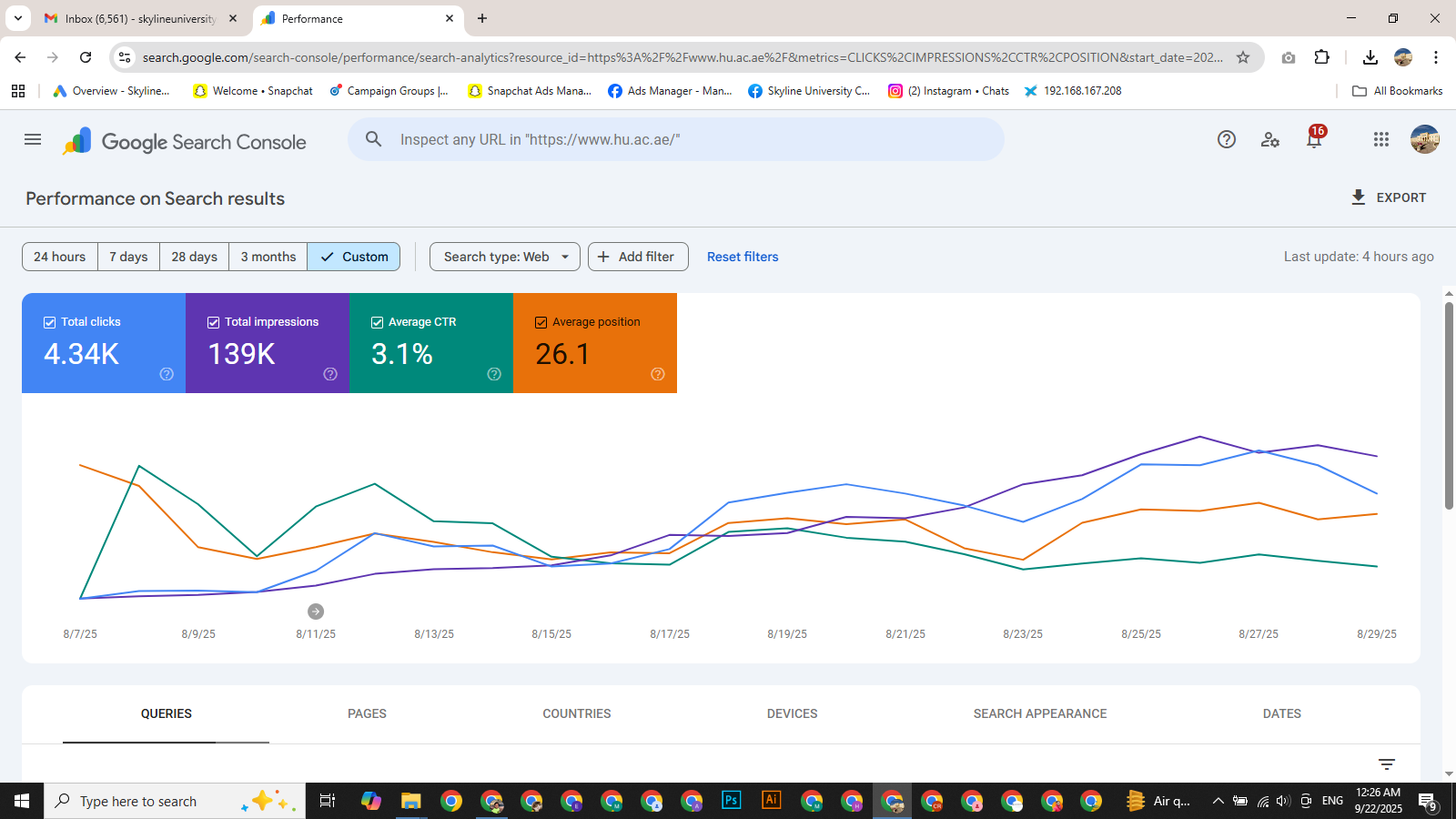 Google Ads campaign dashboard
