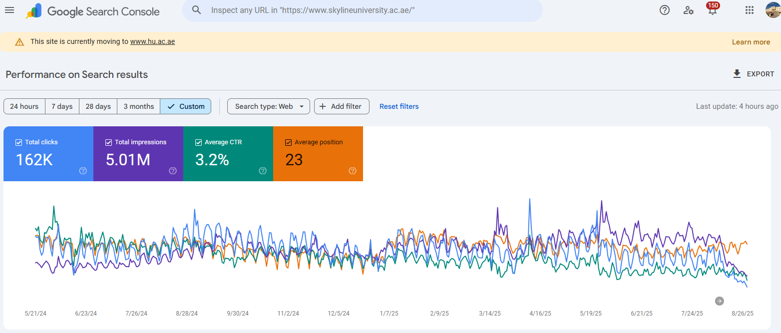 Google Ads campaign dashboard