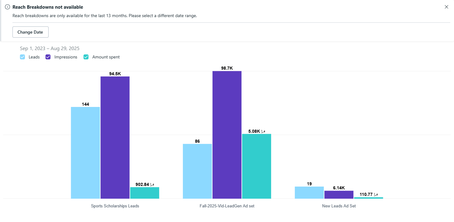 Meta Ads Manager leads report